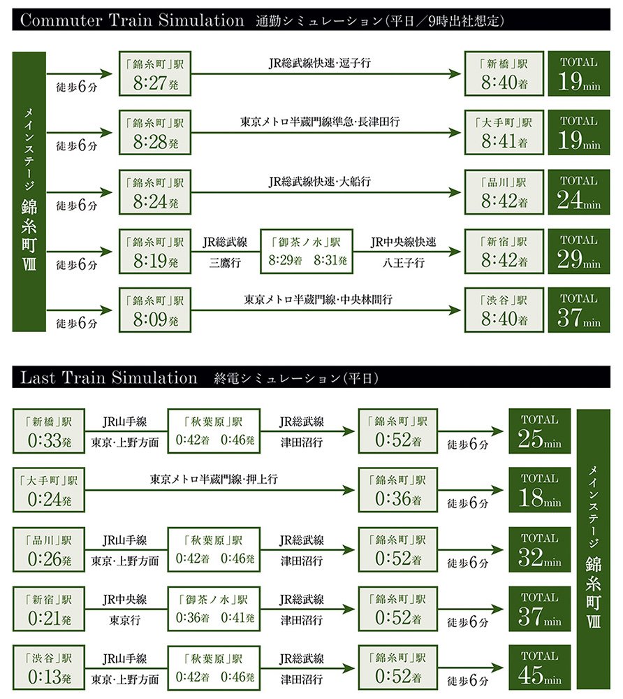 交通アクセス図