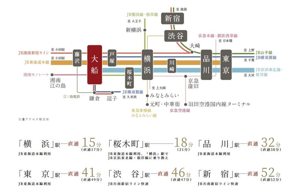 豊富な運行本数&始発駅。都心・横浜・鎌倉・江の島のターミナル駅「大船」。