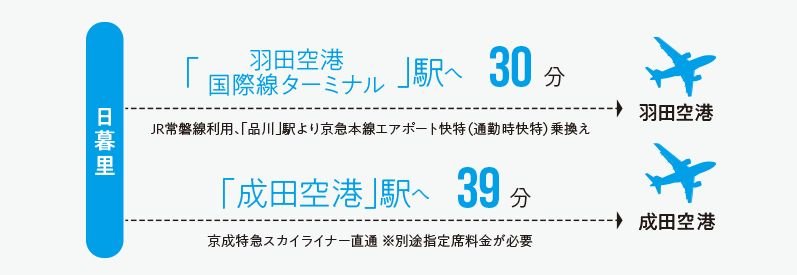 羽田・成田の両空港へ好アクセス、国内外の移動に便利。