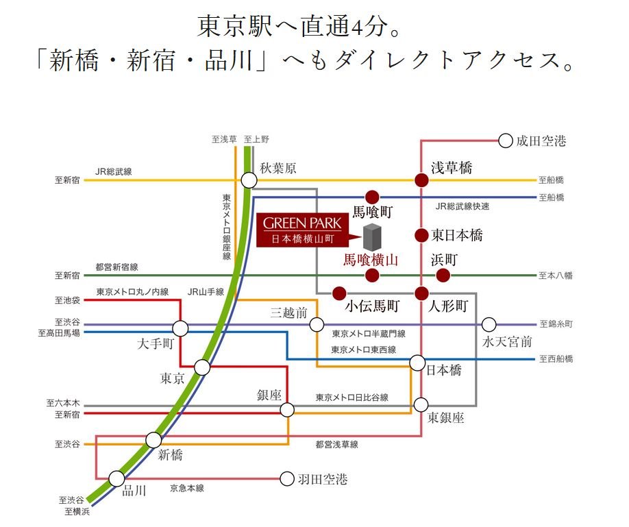アクセス図