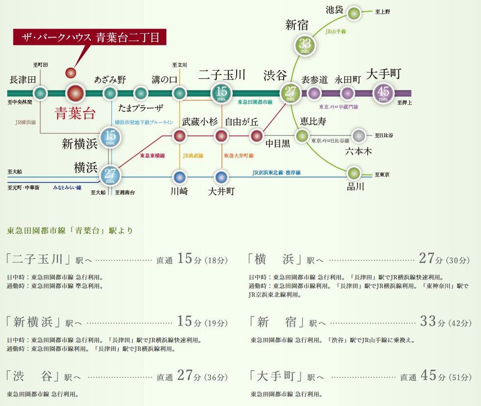 東急田園都市線・急行停車駅。都心に快適ダイレクトアクセス。