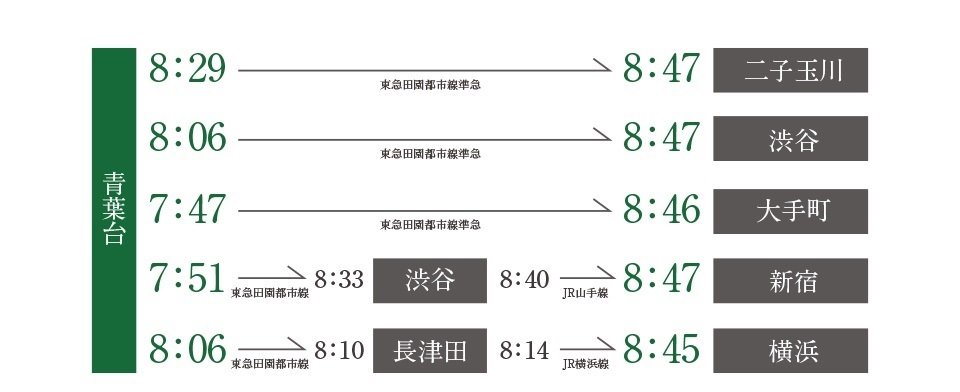 通勤シミュレーション