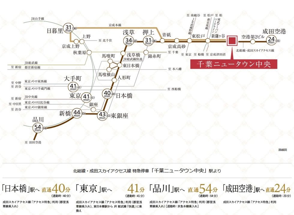 都心へ、都内のターミナル駅へ、世界へ。千葉ニュータウン中央駅からスマートにアクセス。