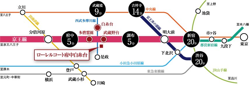 経路案内図