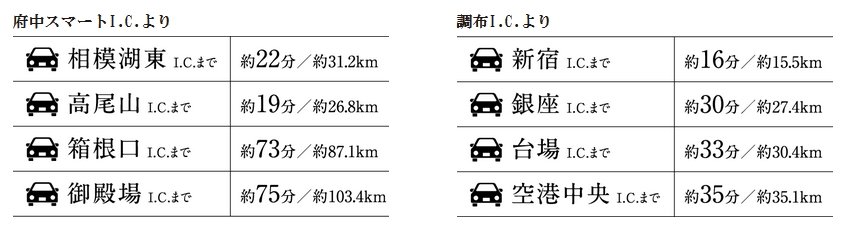 CAR ACCESS