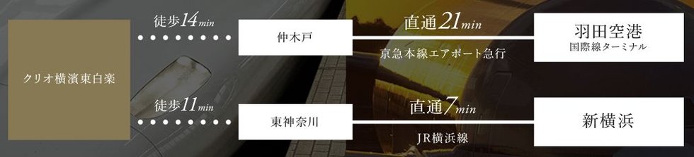 新幹線&エアポートアクセス