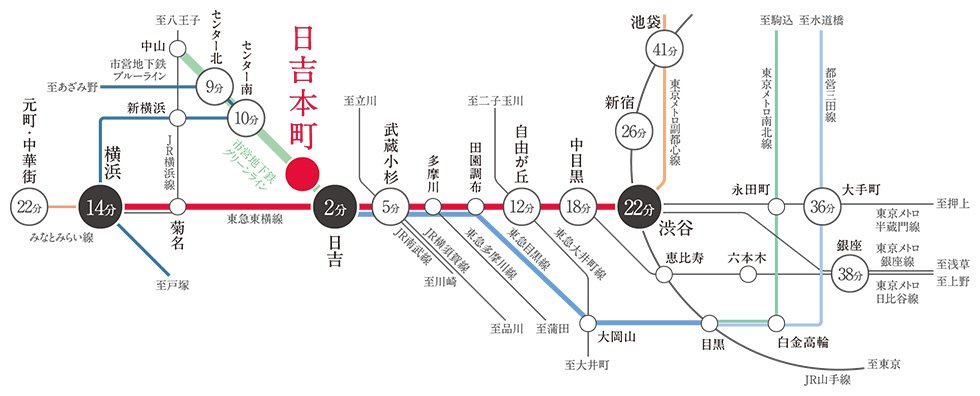 「渋谷」、「横浜」へ直通。人気の東横線ライフ。