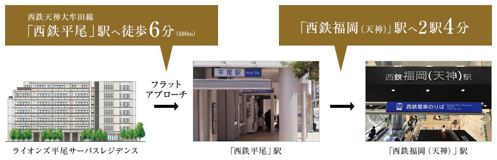 わずか10分※1で天神を謳歌する。