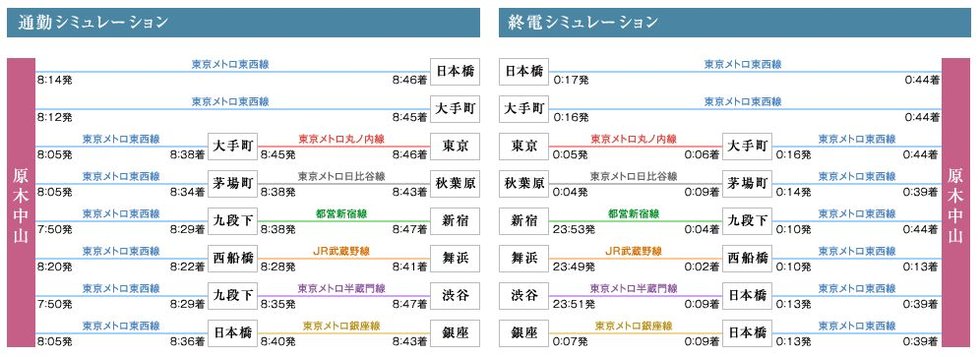 毎日の通勤・通学をさらに快適に。都心に近いので0時を過ぎても電車利用が可能です。
