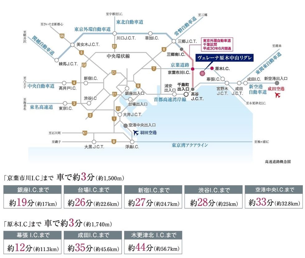 高速道路アクセス