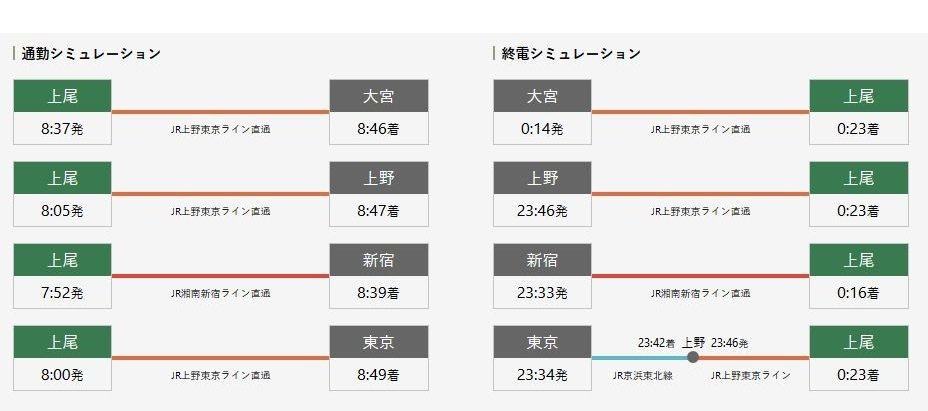 通勤・終電シミュレーション