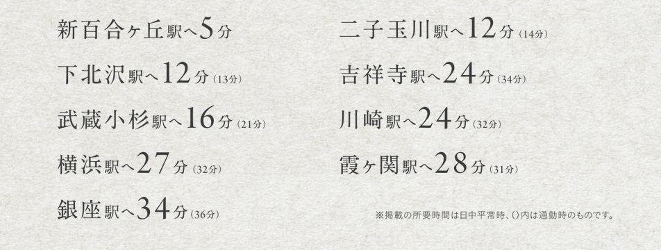 所要時間案内図