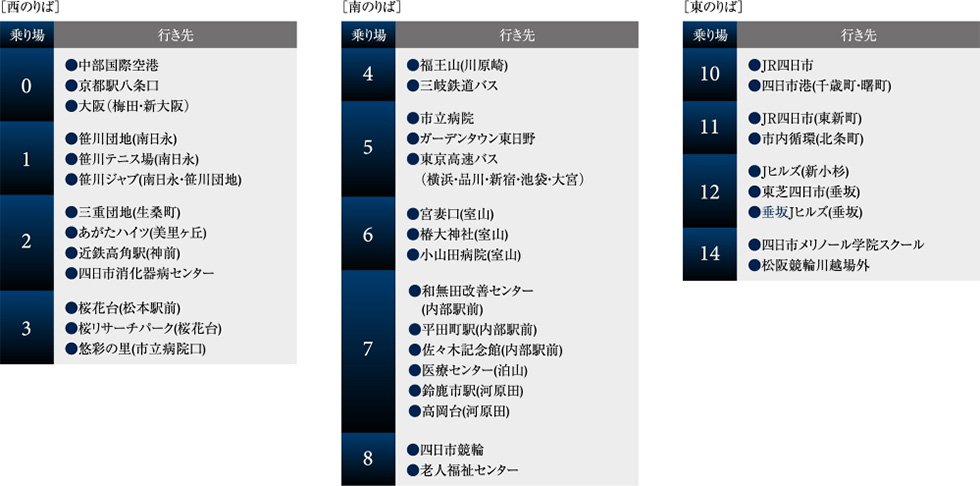 バスターミナルも身近。
多彩な路線が、暮らしを豊かにする。