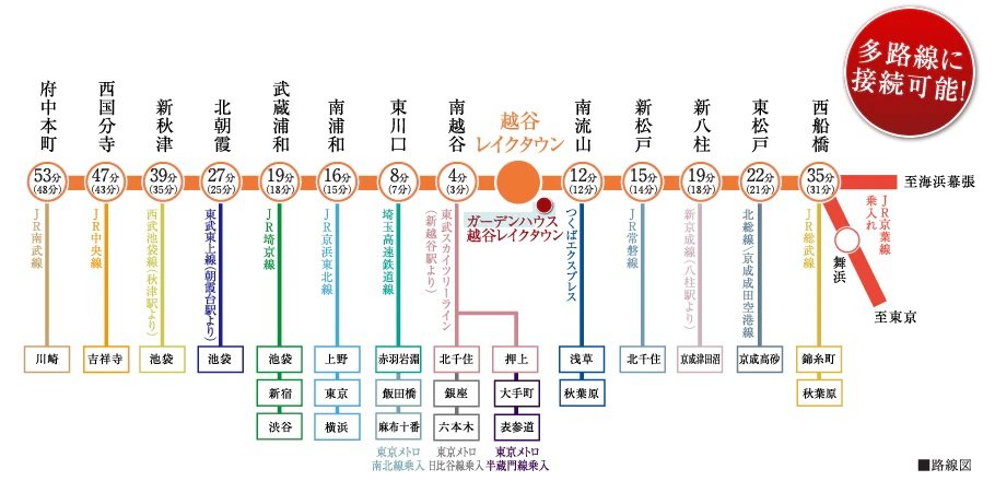 1回の乗り換えで、自在に広がるJR武蔵野線。