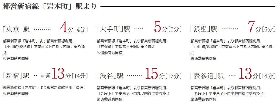 電車アクセス図