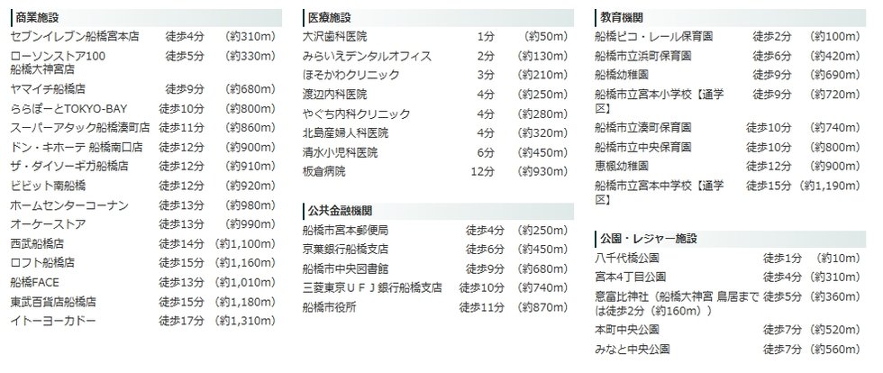ライフインフォメーション