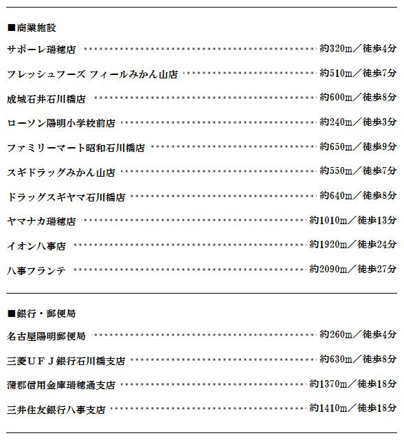 ライフインフォメーション(商業施設・銀行・郵便局)