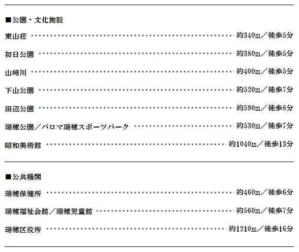 ライフインフォメーション(公園・文化施設・公共機関)