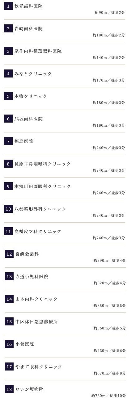 医療機関