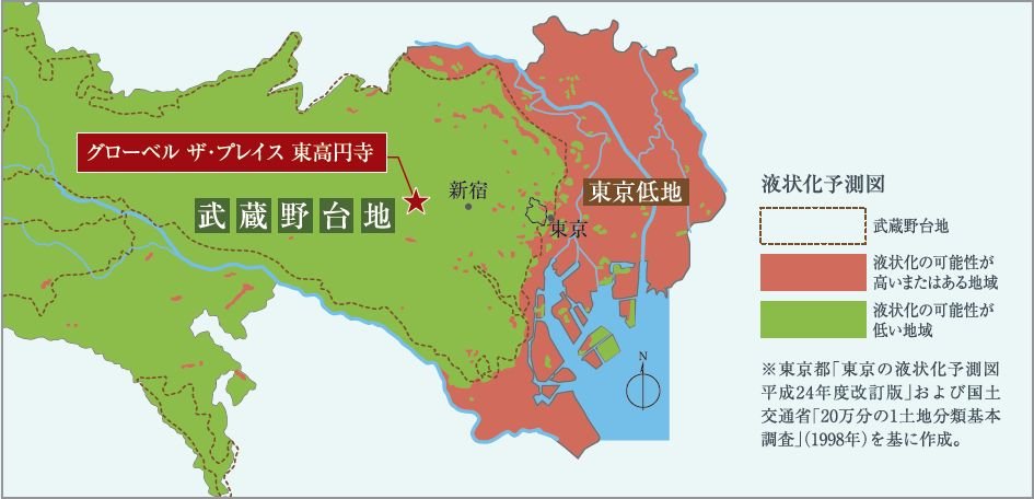 武蔵野大地というしっかりとした地盤