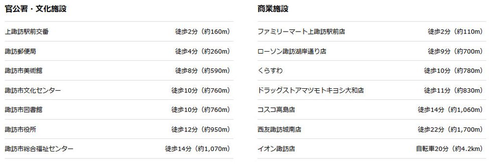ライフインフォメーション(官公署・文化施設・商業施設)