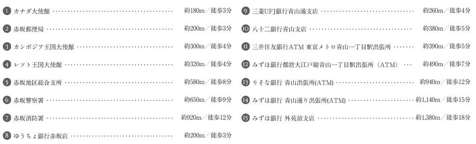 官公署・金融機関