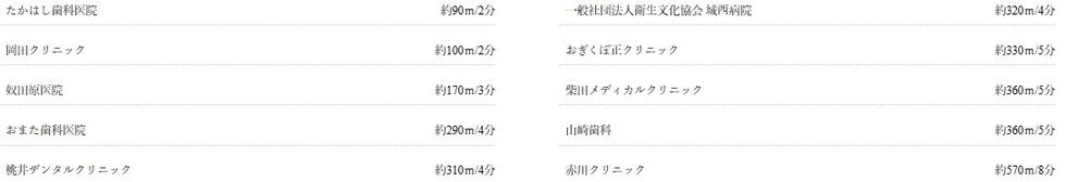 医療機関