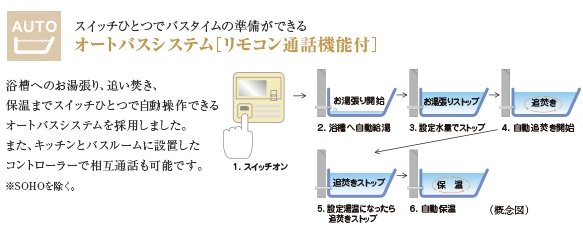 オートバスシステム(リモコン通話機能付)