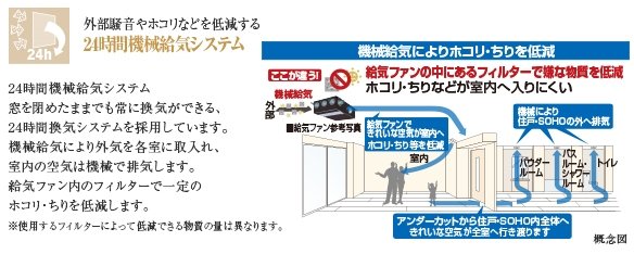 24時間機械給気システム