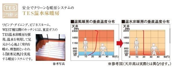 TES温水床暖房