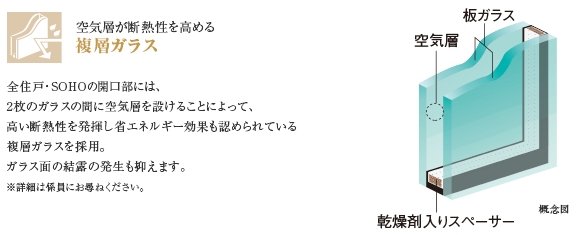 複層ガラス