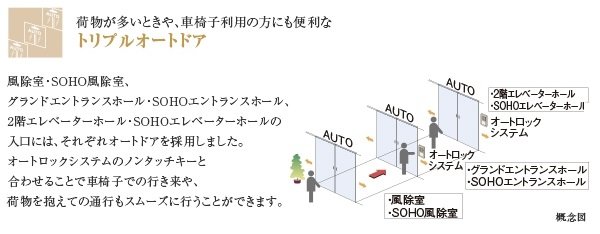 トリプルオートドア