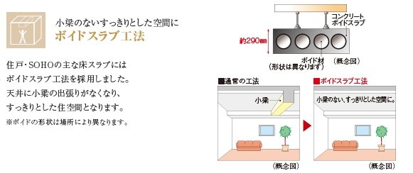 ボイドスラブ工法