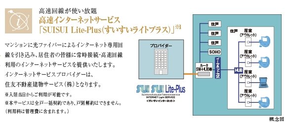 高速インターネットサービス「SUISUI Lite-Plus(すいすいライトプラス)」