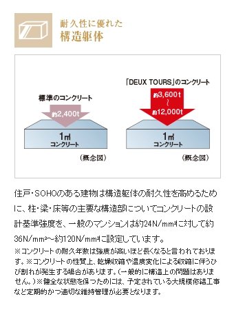 構造躯体