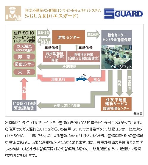 住友不動産の24時間オンラインセキュリティシステムS-GUARD(エスガード)