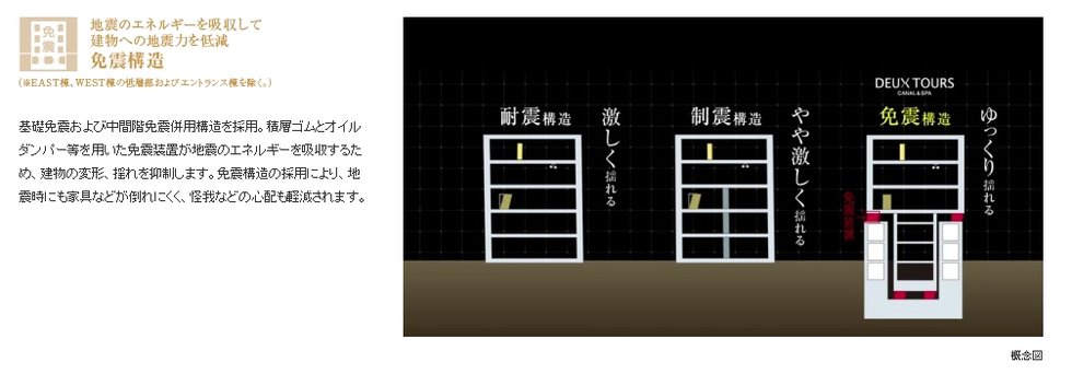 免震構造
