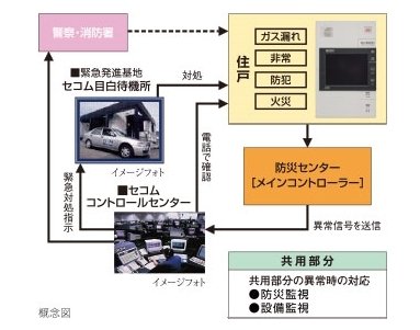 24時間オンラインセキュリティシステム MS-4M