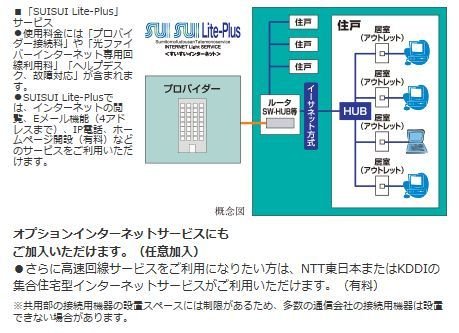 高速インターネットサービス「SUISUI Lite-Plus(すいすいライトプラス)