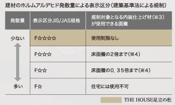 VOC・ホルムアルデヒド対策