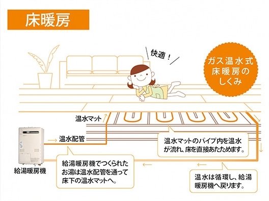 床暖房