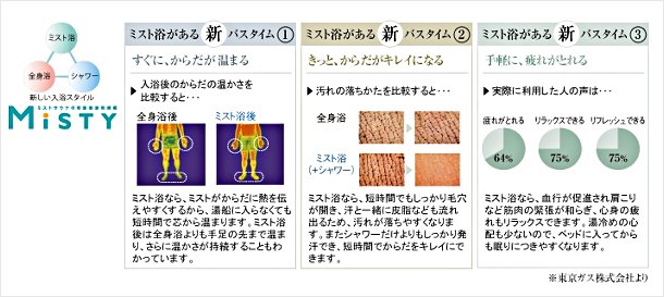 ミストサウナ