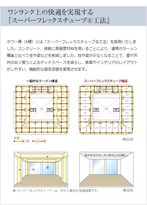 スーパーフレックスチューブ(R)工法