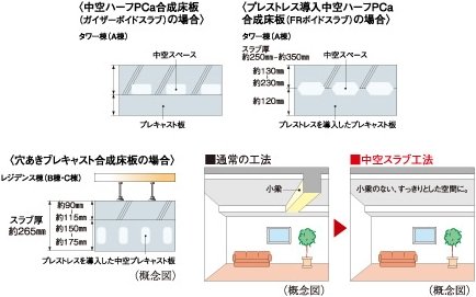 中空スラブ工法