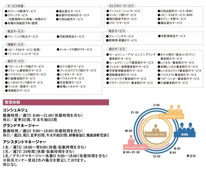 ホテルライクなサービスで暮らしをサポートするコンシェルジュサービス