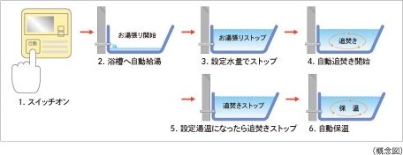 オートバスシステム(リモコン通話機能付)