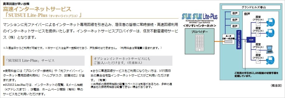 高速インターネットサービス「SUISUI Lite-Plus(すいすいライトプラス)」
