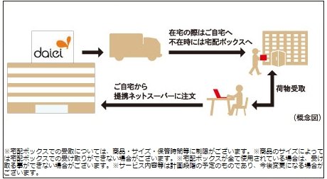 ネットスーパー受取サービス