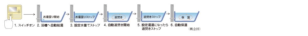 オートバスシステム(リモコン通話機能付)