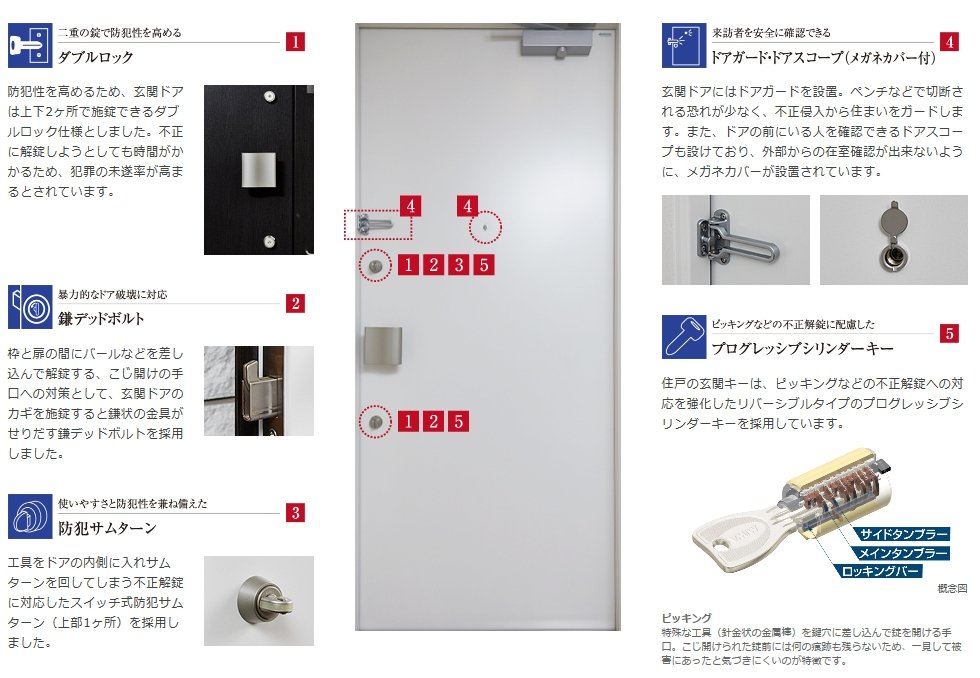 不正侵入に配慮した玄関扉